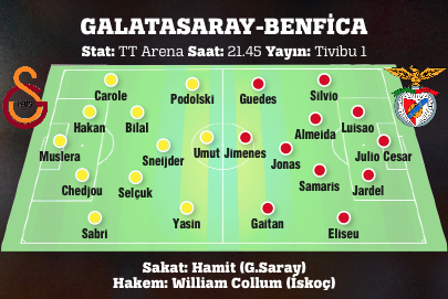 Galatasaray, Şampiyonlar Ligi'nde Benfica'yı ağırlıyor